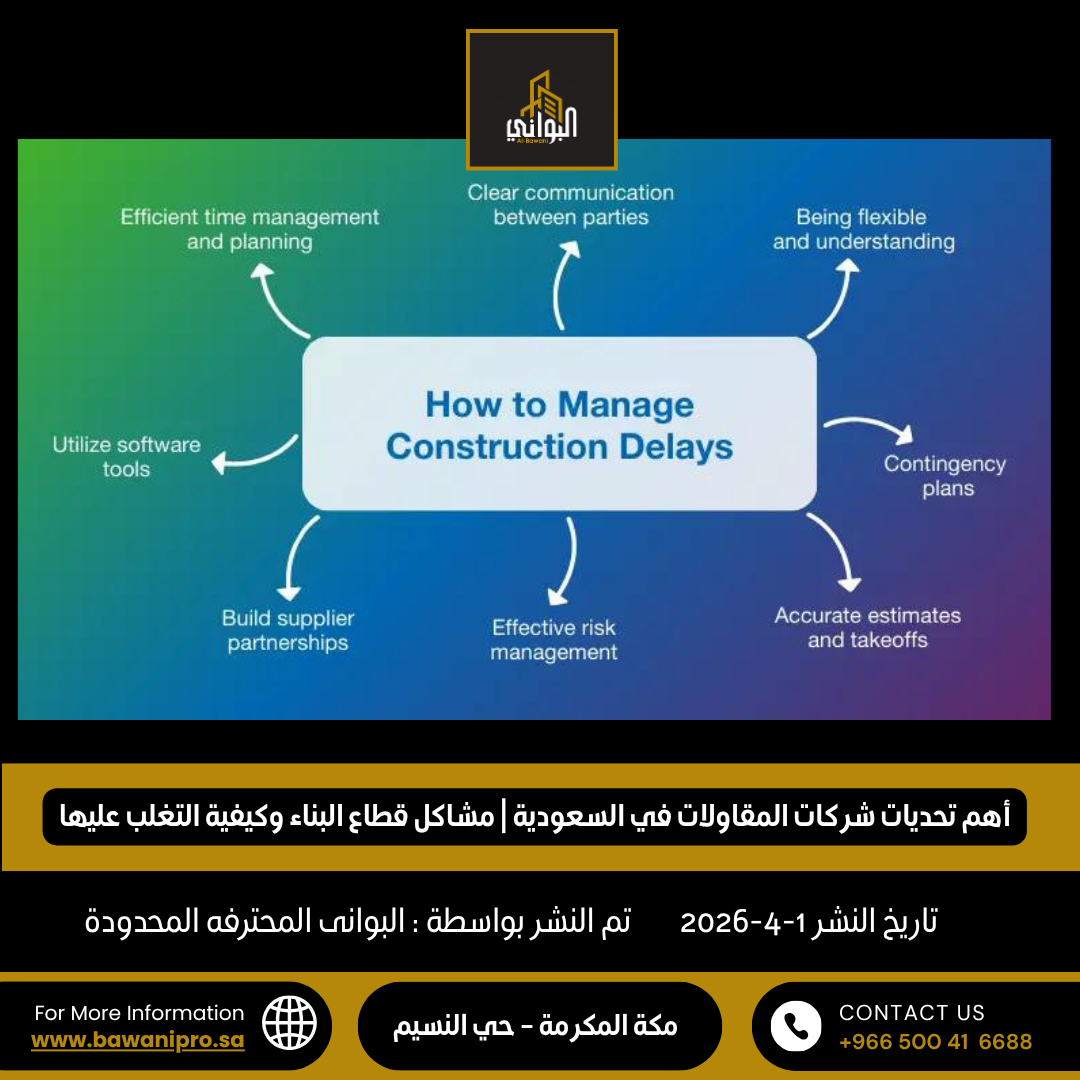 البواني المحترفة المحدودة